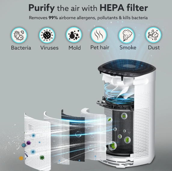 AGARO Royal HEPA Filter High performance, Traps 99% Dust, Bacteria Air Purifier Filter HEPA Filter (34235)