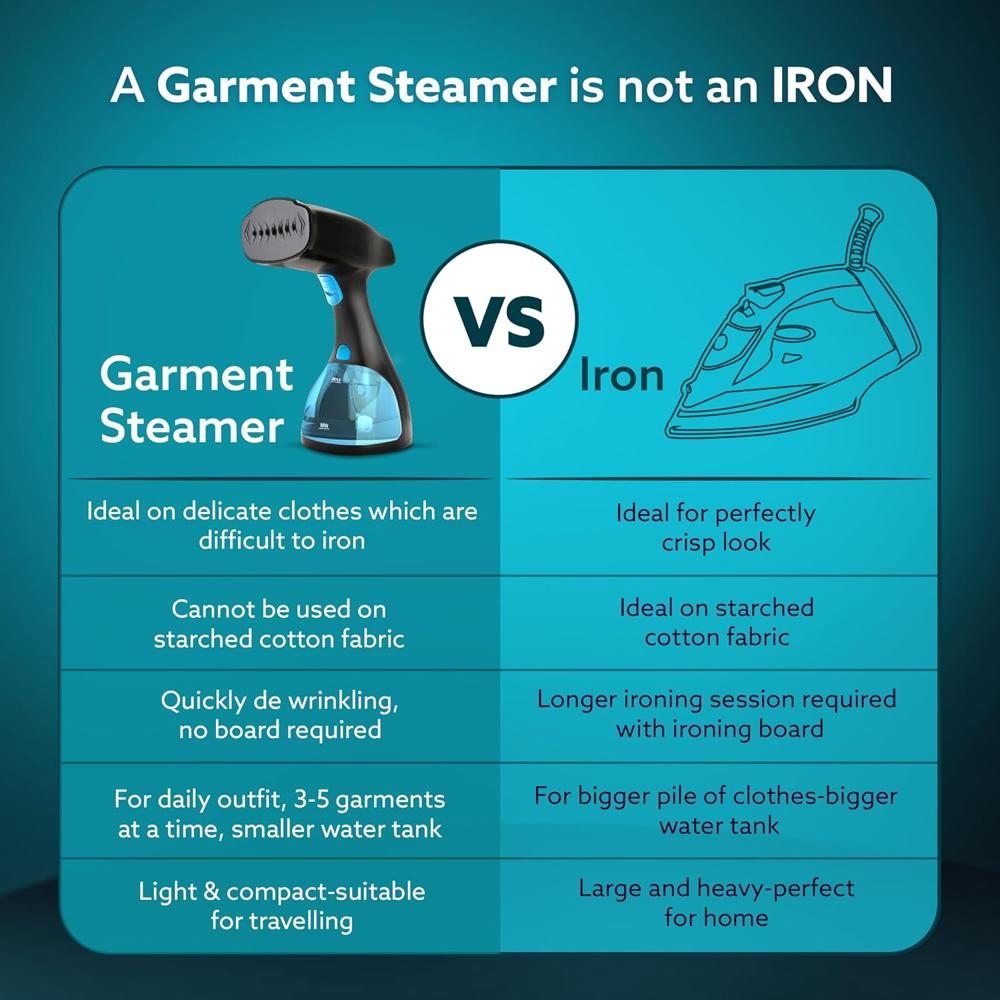 AGARO Signify Handheld Garment Steamer, Wrinkle Remover, Iron, Fast Heat, Ceramic Steam Nozzle, 1500W, 260 ML Water Tank, Detachable Fabric Brush (33654)
