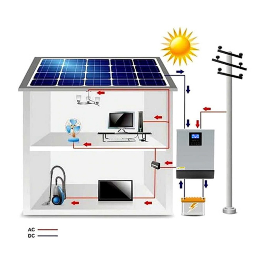 Solar Home Lighting System