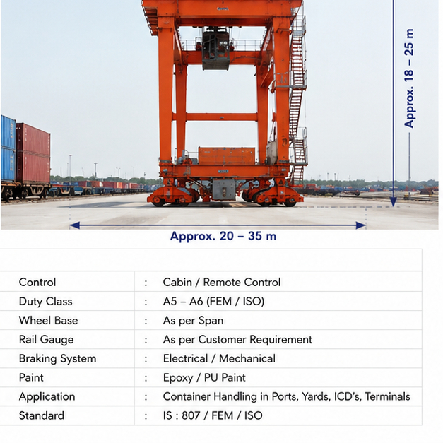 40T Container Handling RMG Gantry Crane