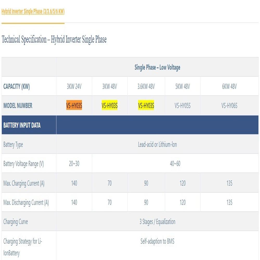 Vsole Solar 5kW Hybrid Inverter Single Phase Inverter (VS-HY05S-5KW 48V)