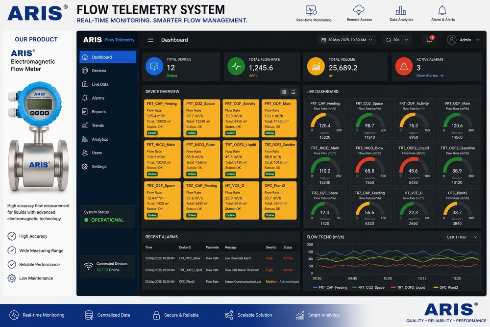 Electromagnetic Flow Transmitter