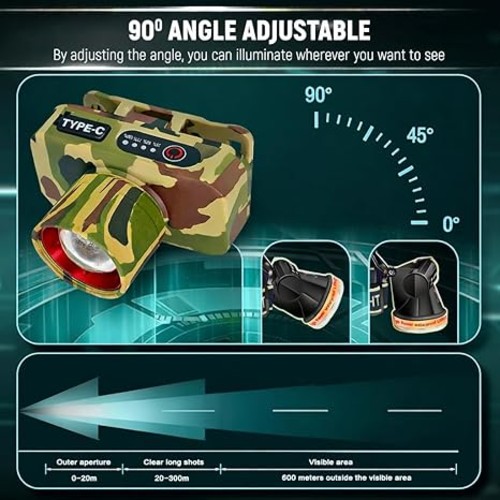 HP-86 RECHARGEABLE TIGER HEAD LIGHT