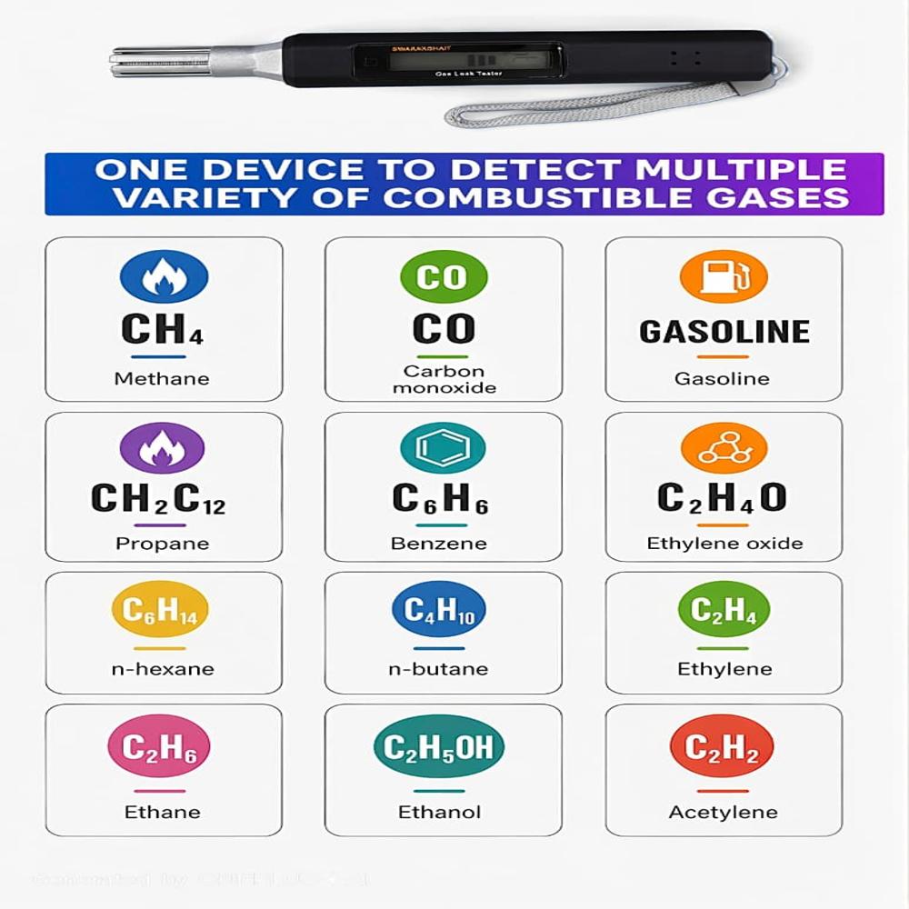SWARAKSHIT Portable Gas Leak Detector