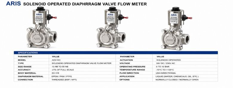 Solenoid Operated Diaphrragm Valve Flow Meter