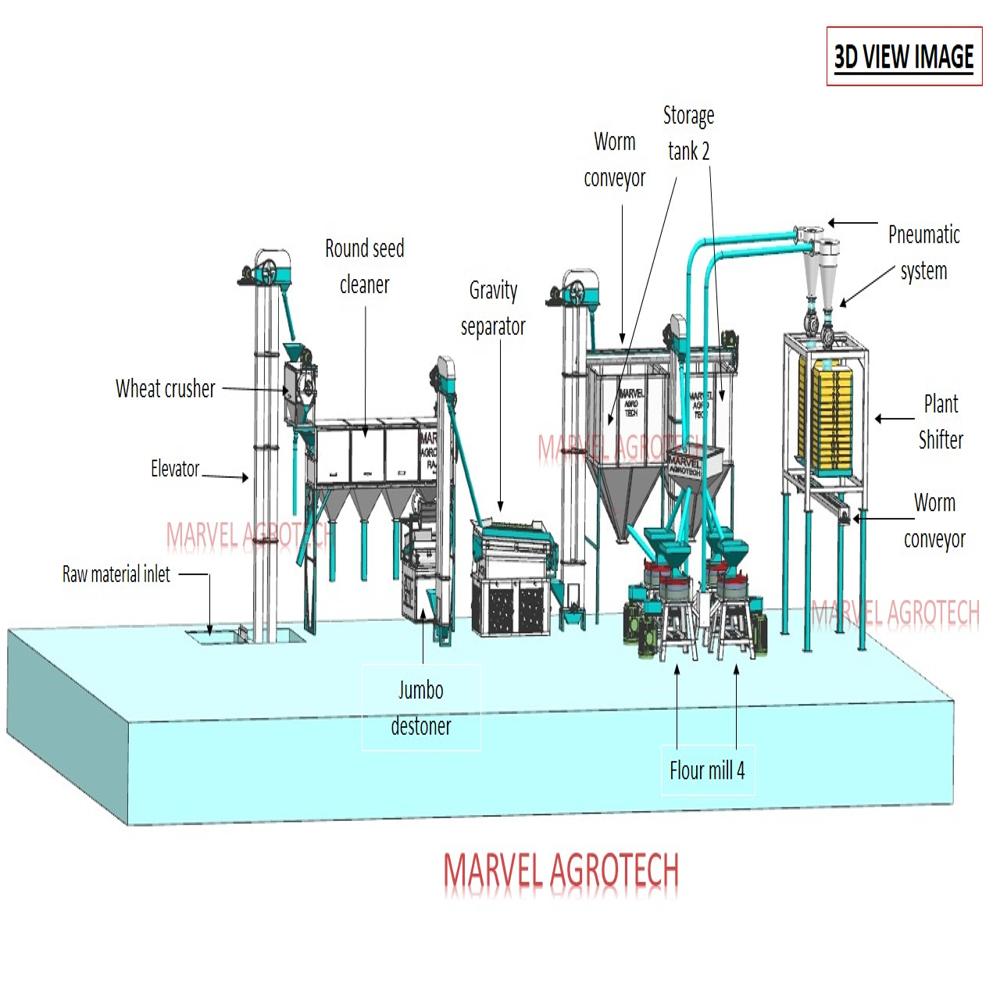 Automatic Atta Chakki Plant - Capacity: 1000 Kg/hr