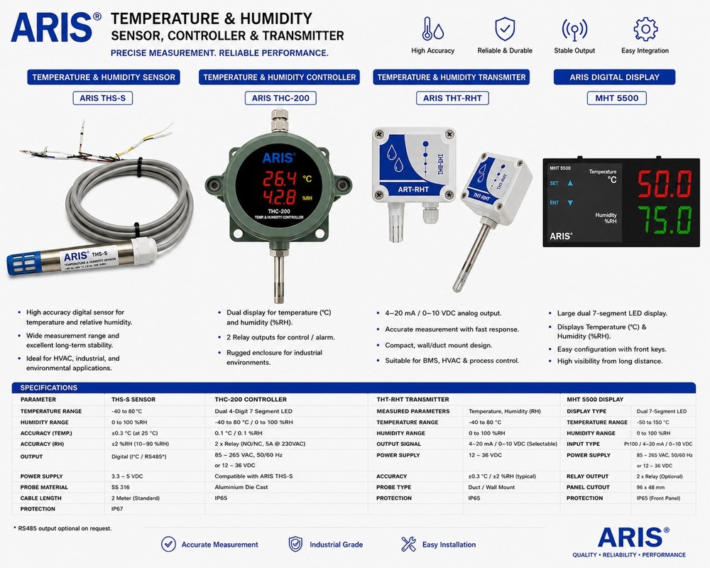 Broadley James Ph Sensor - Color: Transparent/blue
