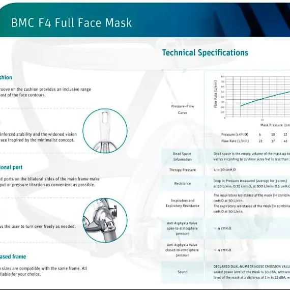 BMC F4 Full Face Mask (CPAP/BiPAP Mask)