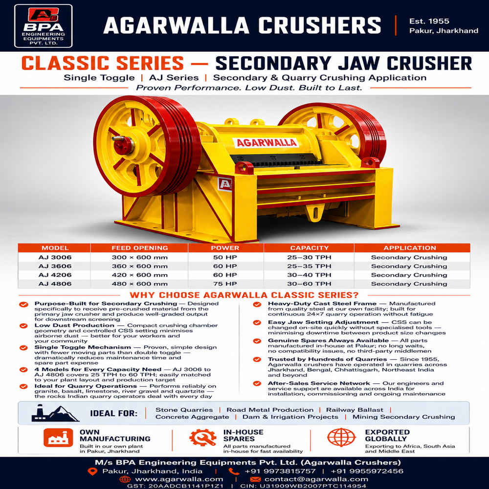 Secondary Jaw Crusher - Classic Series