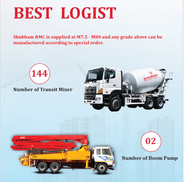 Ready mix concrete M-10