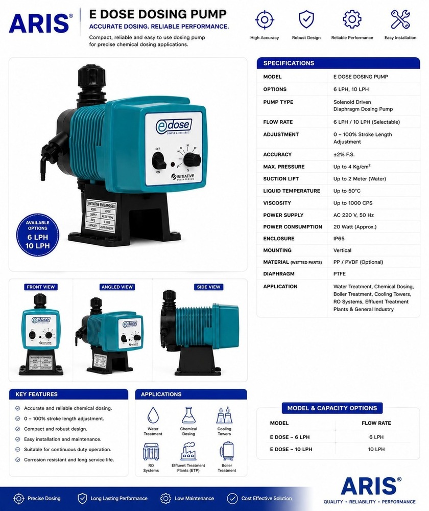 Electronic Dosing Pump Edose - Capacity: 0 To 4000 Lph Ltr/hr