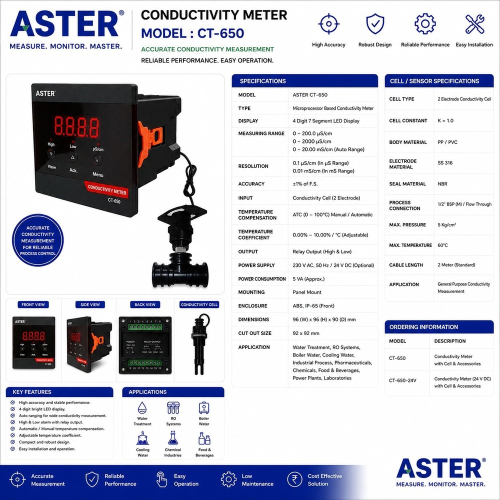 Digital Tds Meter - M.s. Powder Coated, Black Color | Industrial Usage, Digital Display Only