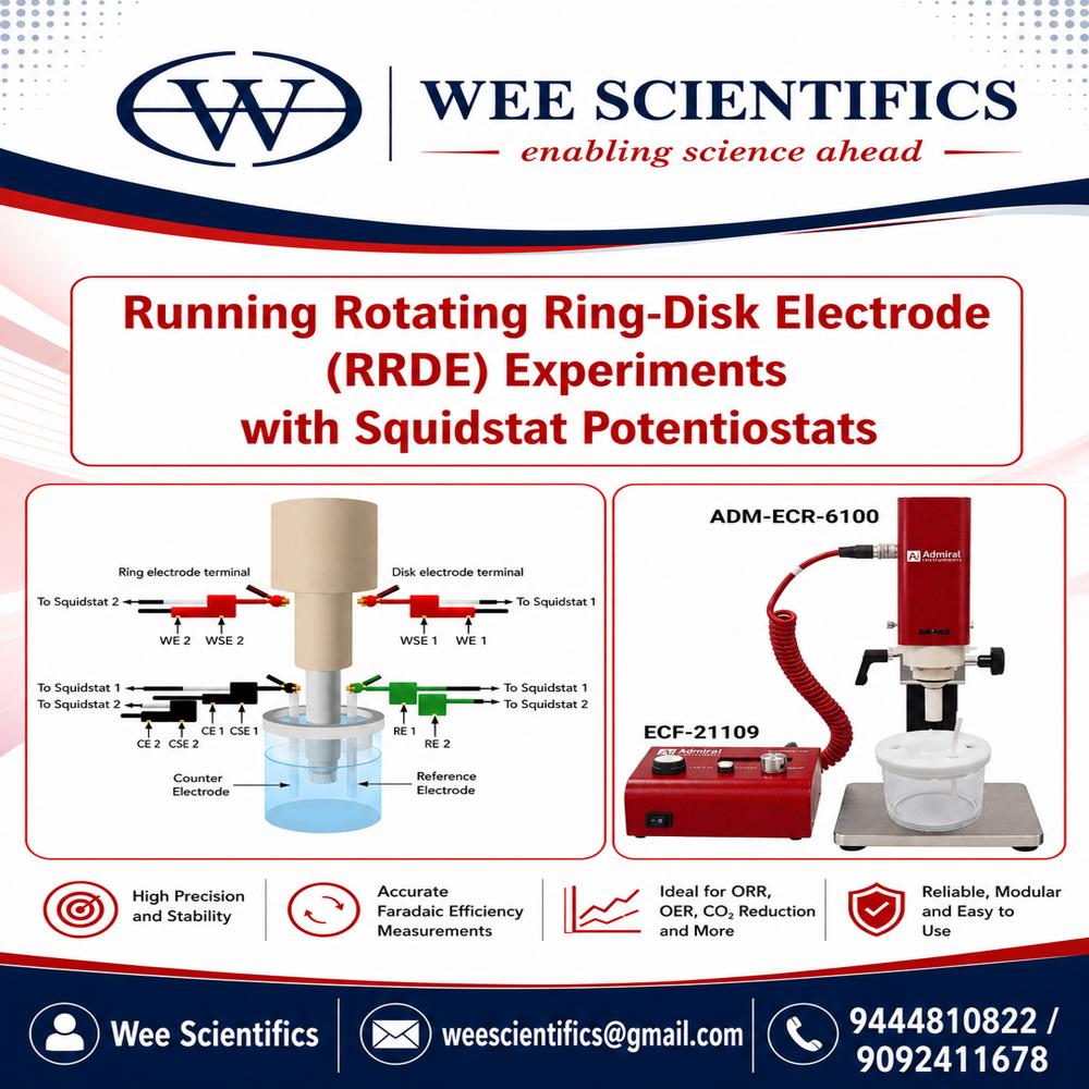 Rotating Ring Disc Electrode