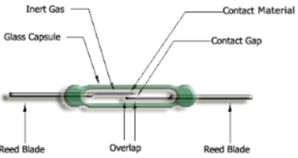 Reed Switch - Electric, Low Maintenance, Robust Design | Customized For Industrial Applications, Accurate Dimensions, Easy To Install