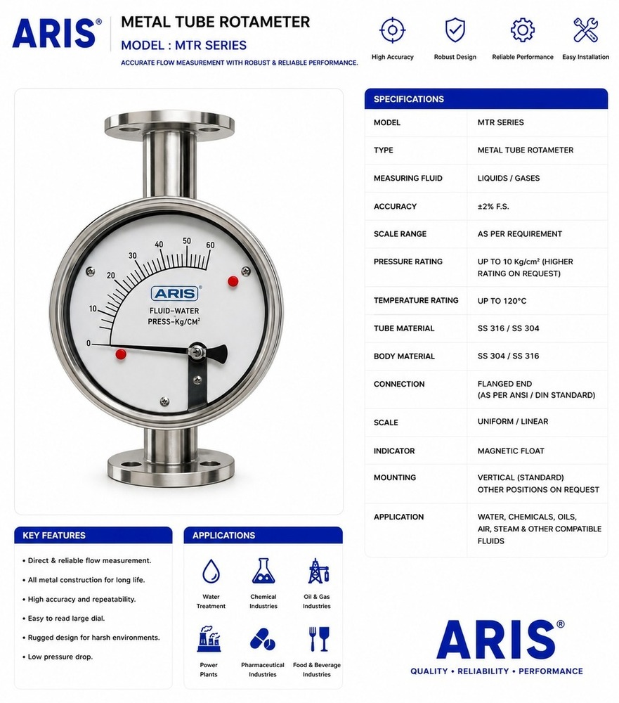 Digital Metal Tube Rotameters