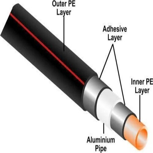 Kitec Composite Pex Pipe 2025