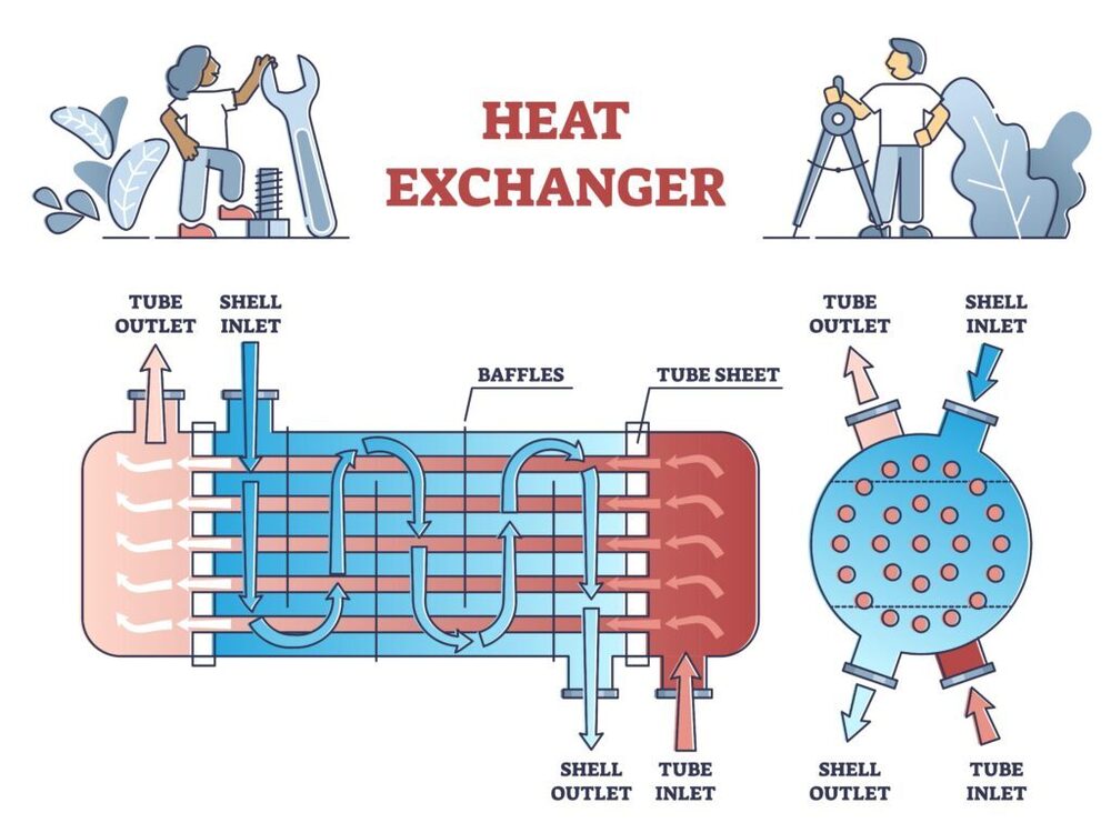 Heat Exchanger - Accuracy: High Precision