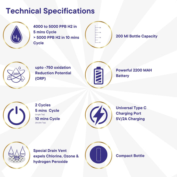 Hydrogen Water Bottle 200ml