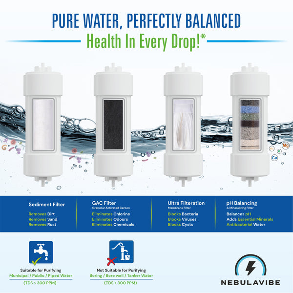 Nebulavibe Water Purifier