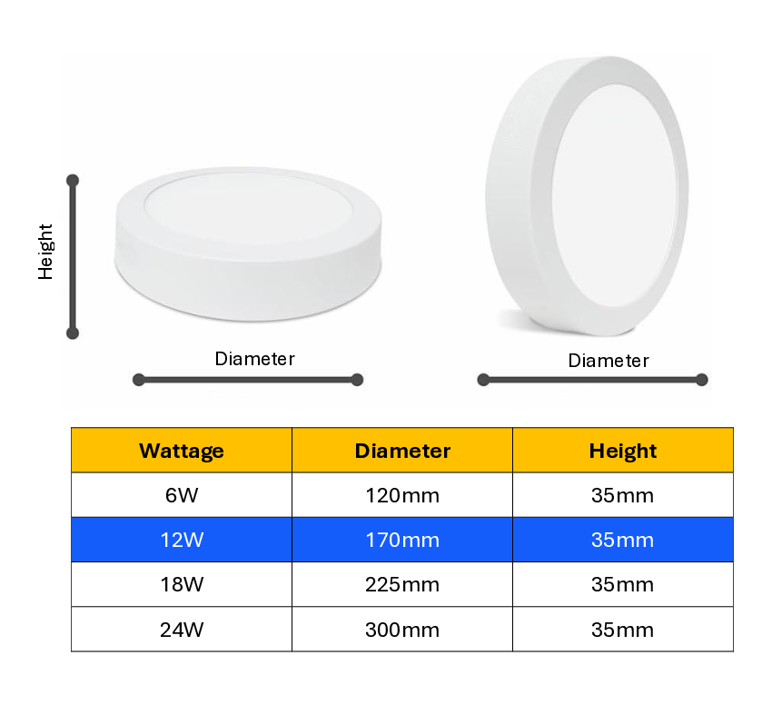 12w Aluminium Surface Led Panel Light (Round)