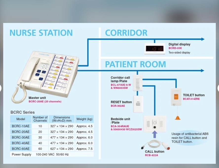 Nurse Call System - Application: Hospital