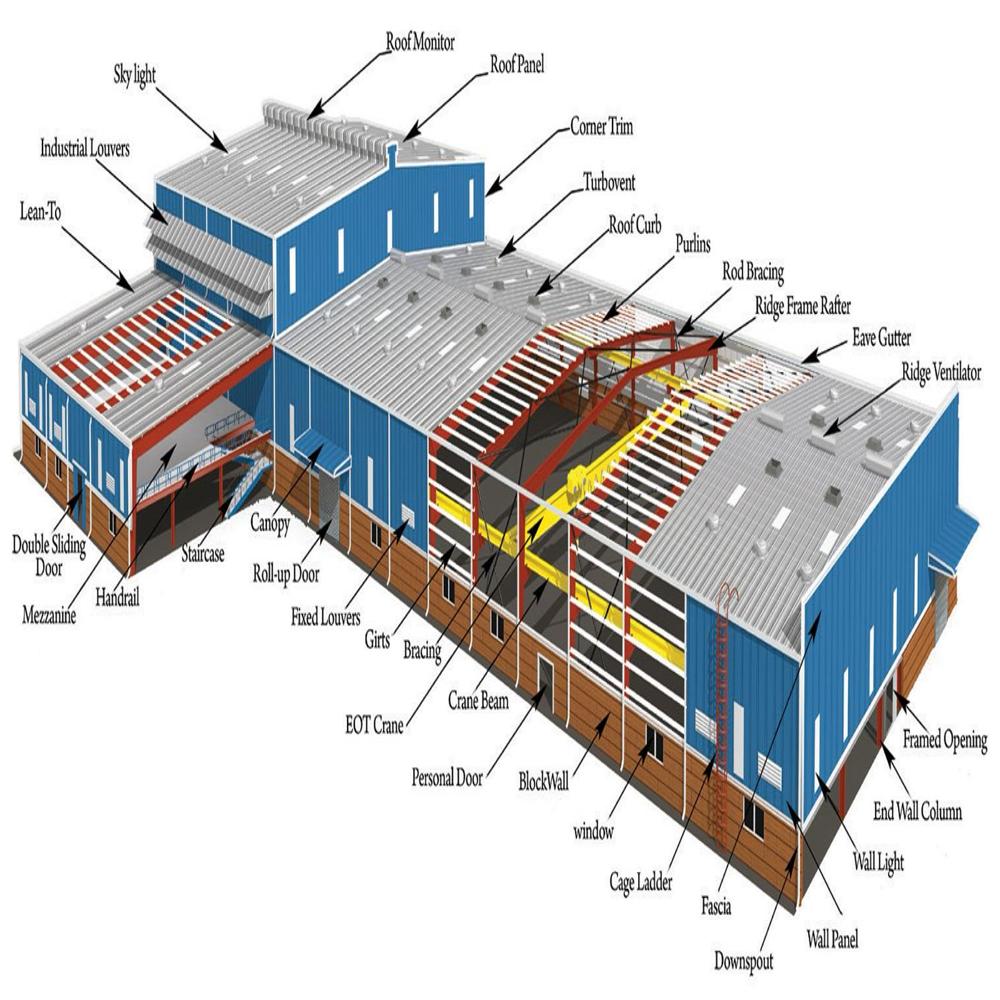 Multi Slope Pre Engineering Building - Color: Different Available