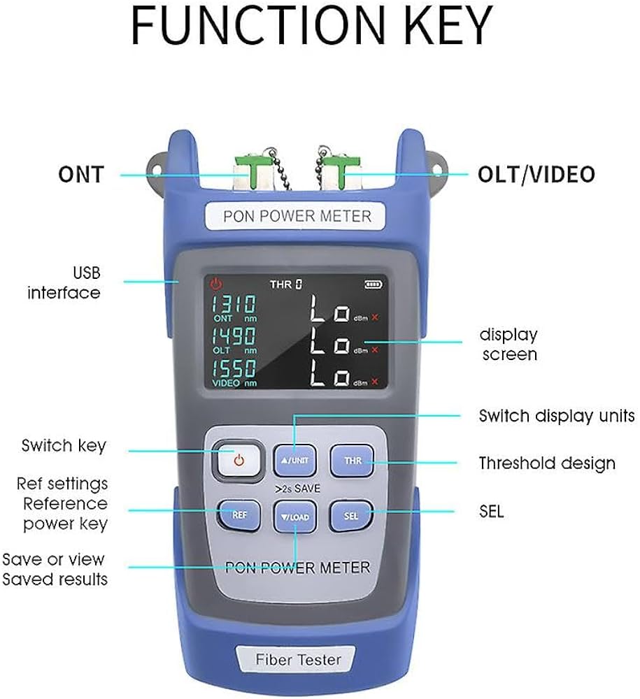 Pon Power Meter