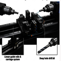 Deep Hole Drilling machine
