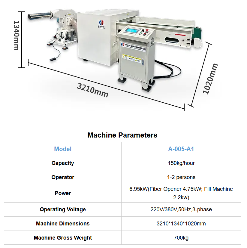Sofa Cushion Pillow Filling Production Line Cotton Carding Opener Fiber Stuffing Pillow Machine