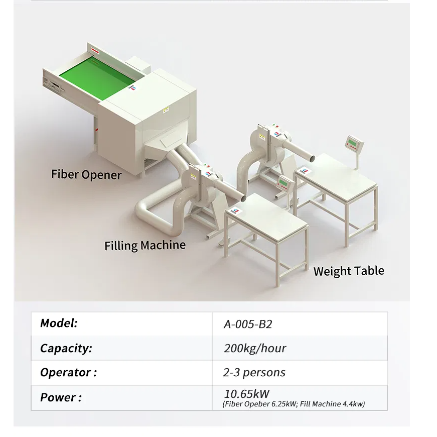 Sofa Cushion Pillow Filling Production Line Cotton Carding Opener Fiber Stuffing Pillow Machine