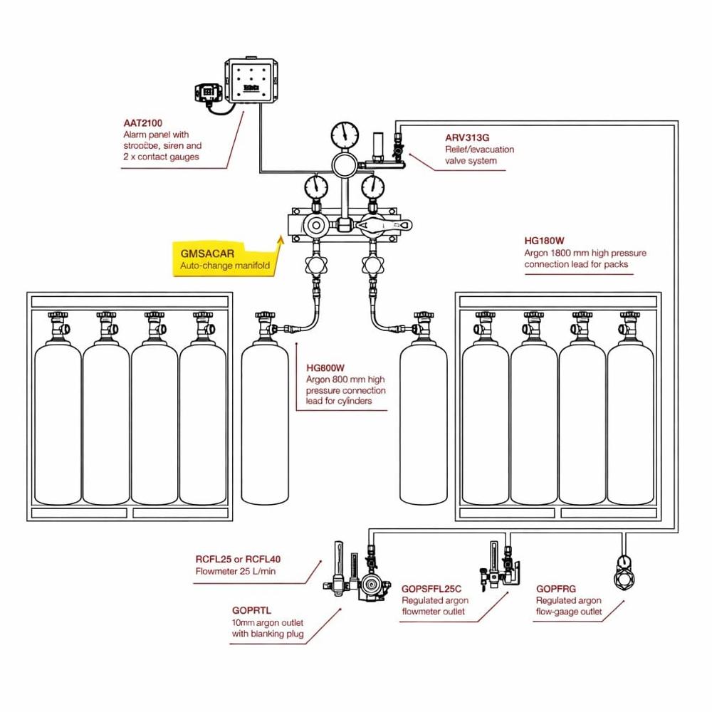 CYCLINDER MANIFOLD SYSTEM