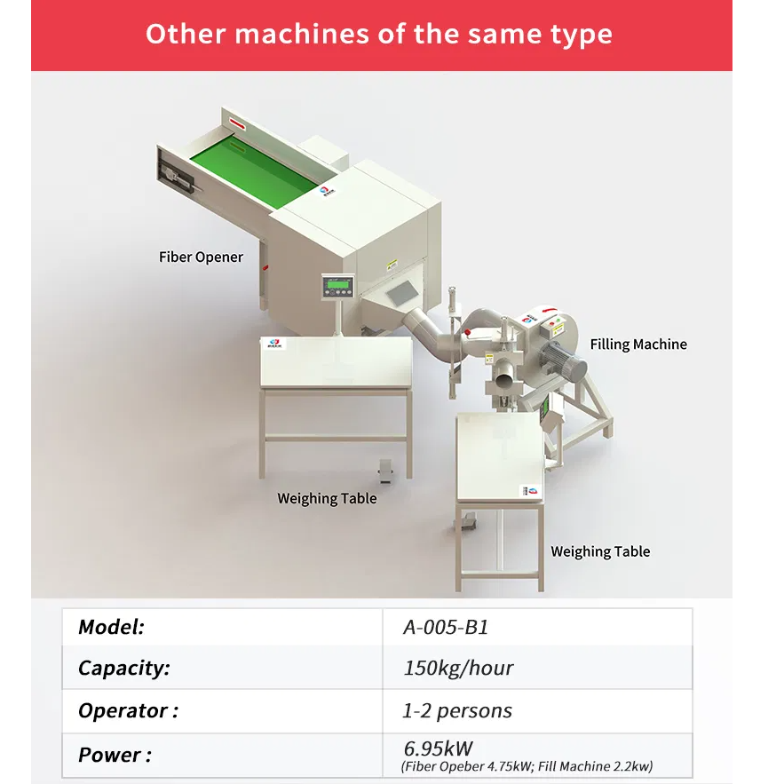 Fiber Opener Cotton Pillow Stuffing Making Machine Cushion Fill Production Line Small Carding Opening Machine