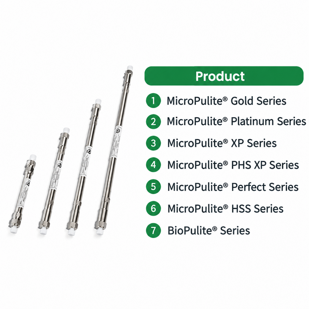HPLC Column - Stainless Steel Multiple Dimensions Fully End-Capped | High Separation Efficiency Compatible with UV RI PDA Fluorescence Detectors