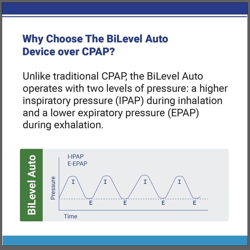 Oxy-Med AirSmart Auto BiPAP