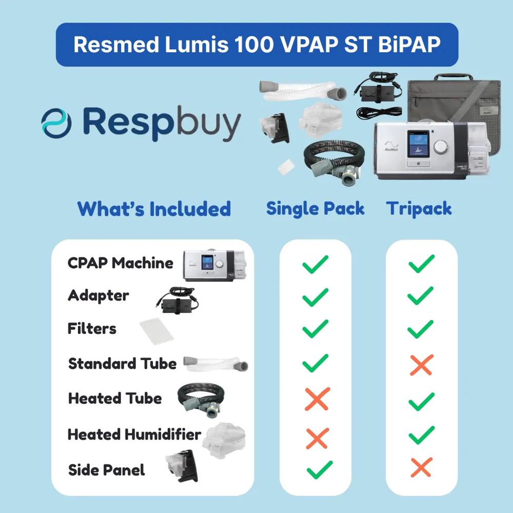 Resmed Lumis 100 VPAP ST BiPAP