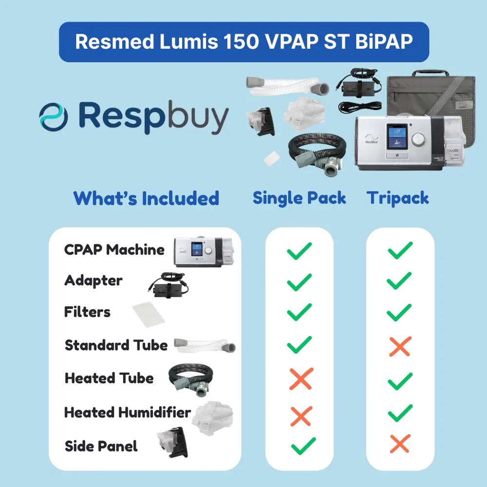 Resmed lumis-150-st
