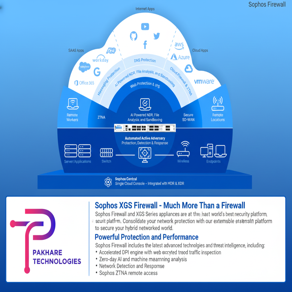Sophos XGS 88