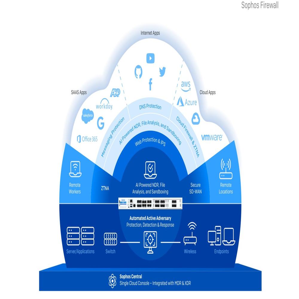 Sophos XGS 88