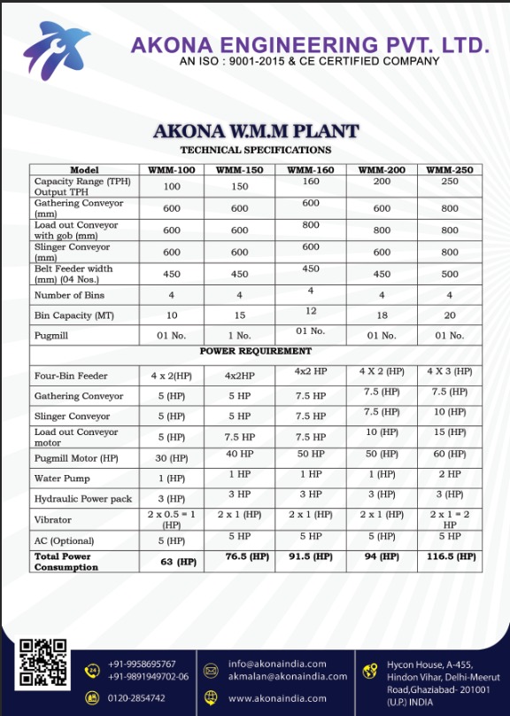 Wet Mix Macadam Plant