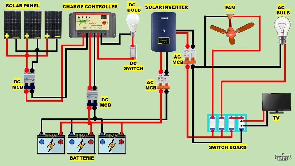 Off Grid Solar Power Plant