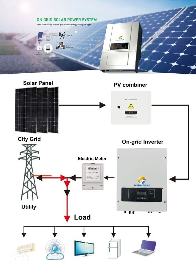 On Grid Solar Power Plant