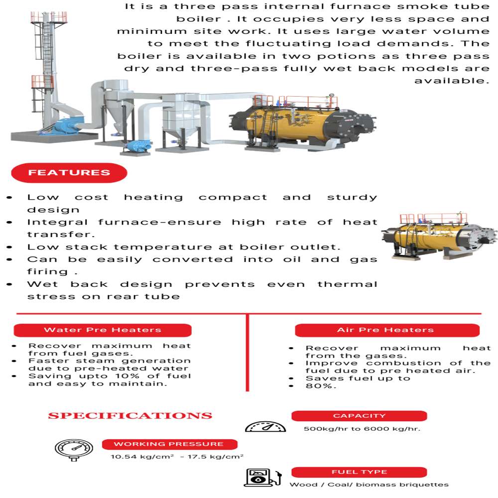 Maxpac Boiler - Capacity: 300 Kg/hr - 2000 Kg/hr Kg/hr