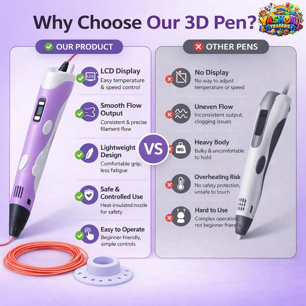 Yashoni 3D Printing Pen for Kids