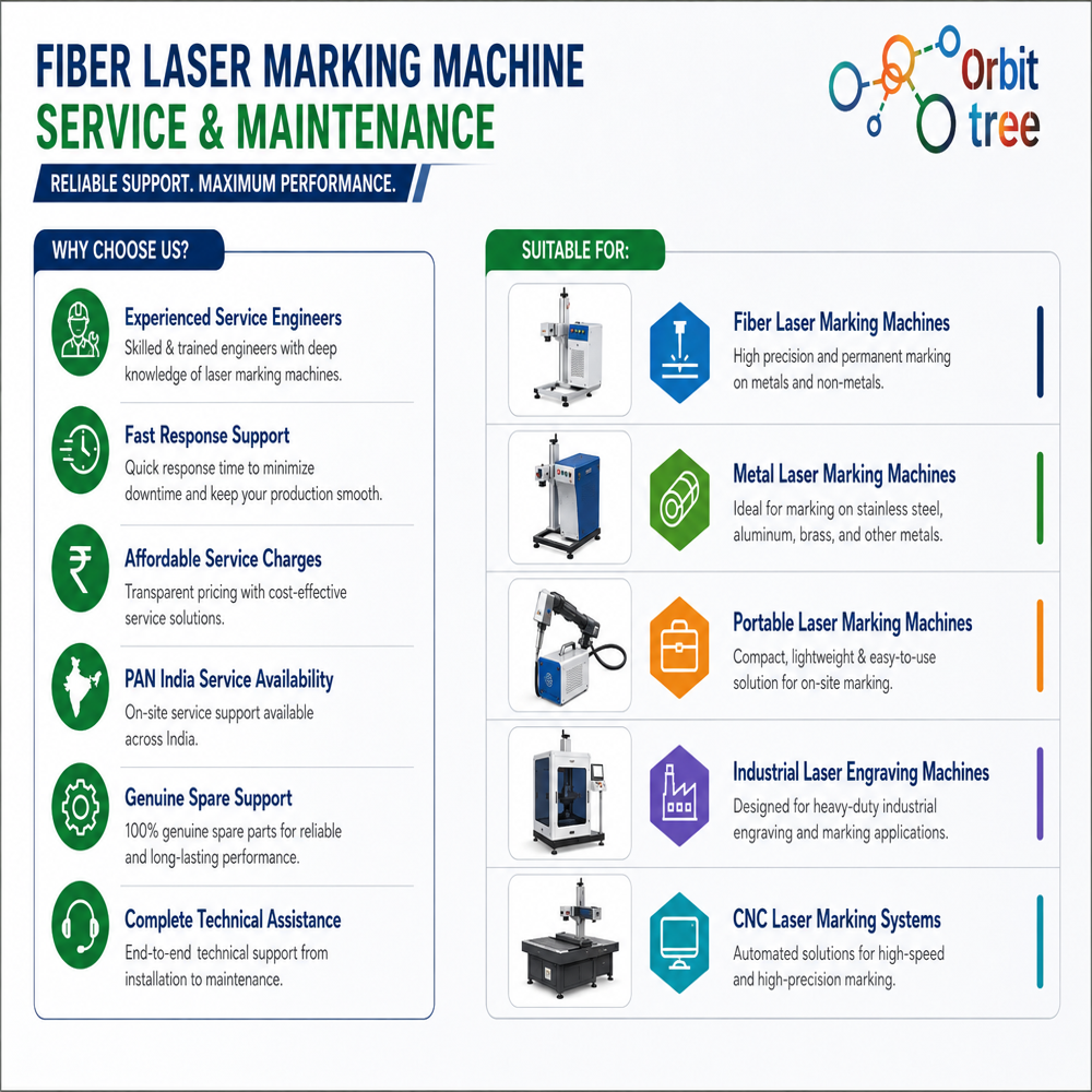 Fiber Laser Marking Machine Service & Maintenance - Fiber Laser, 800x650x1450 Mm | 0.01 Mm Accuracy, 7000 Mm/s Speed, Ezcad Software