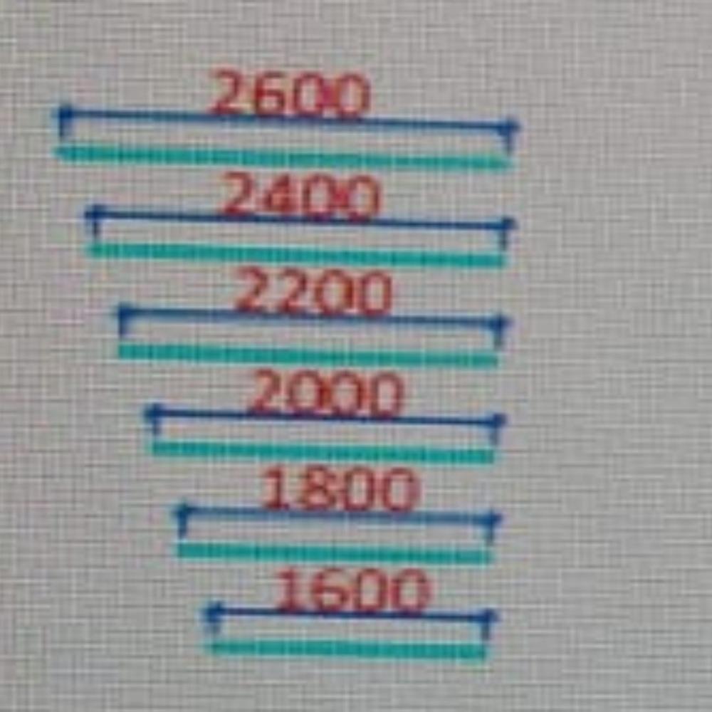 LED office hanging profile light