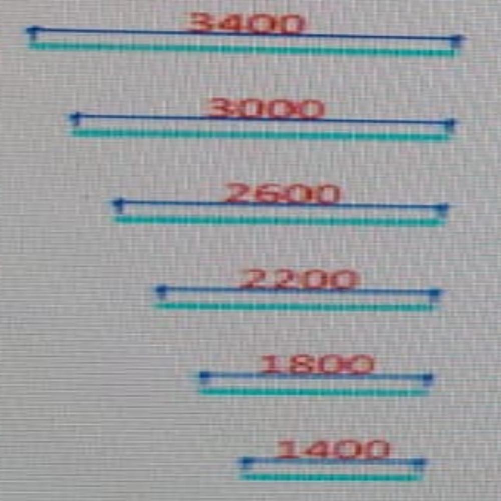 LED office hanging profile light