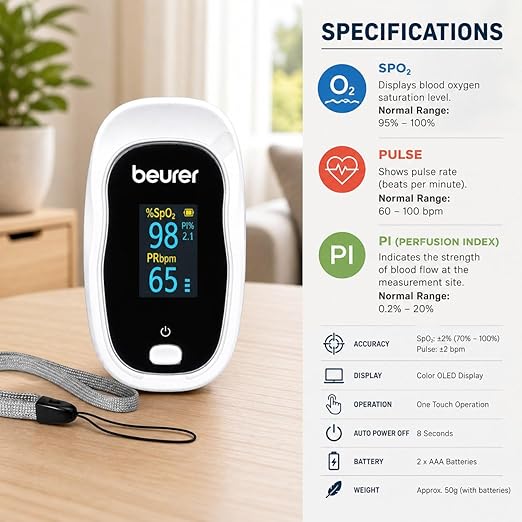 PO 20 Pulse Oximeter with PI