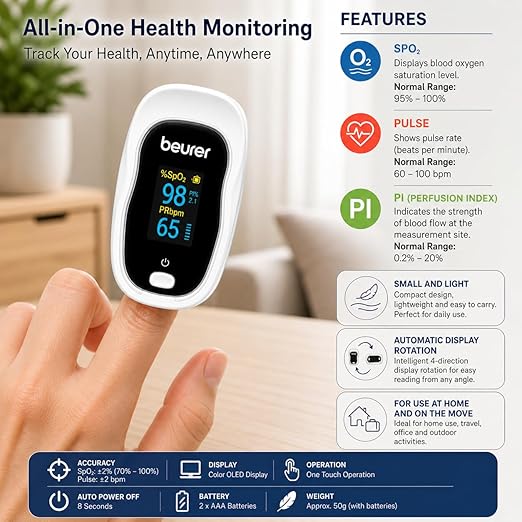 PO 20 Pulse Oximeter with PI