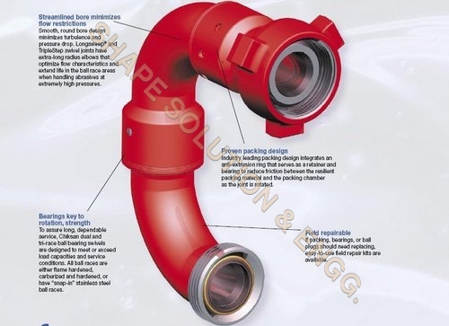 Standard Swivel Joints