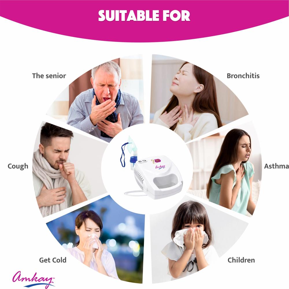 Nebulizer Mini